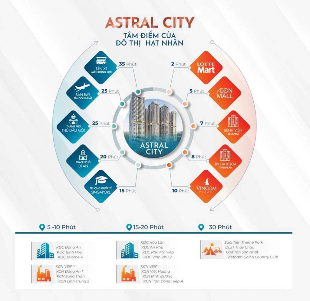 Tiện ích ngoại khu liên kết vùng của dự án Astral city